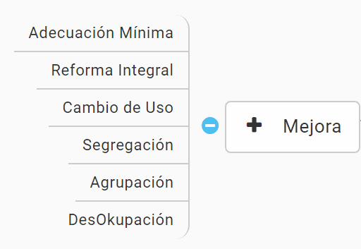 Mejora de inmuebles para invertir